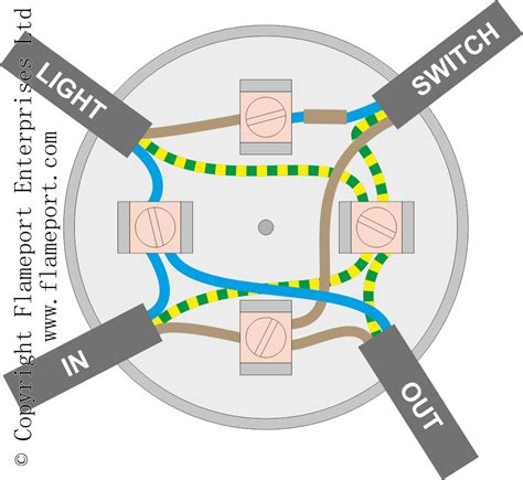 how to draw a junction box on lighting plan|junction box lighting diagram.